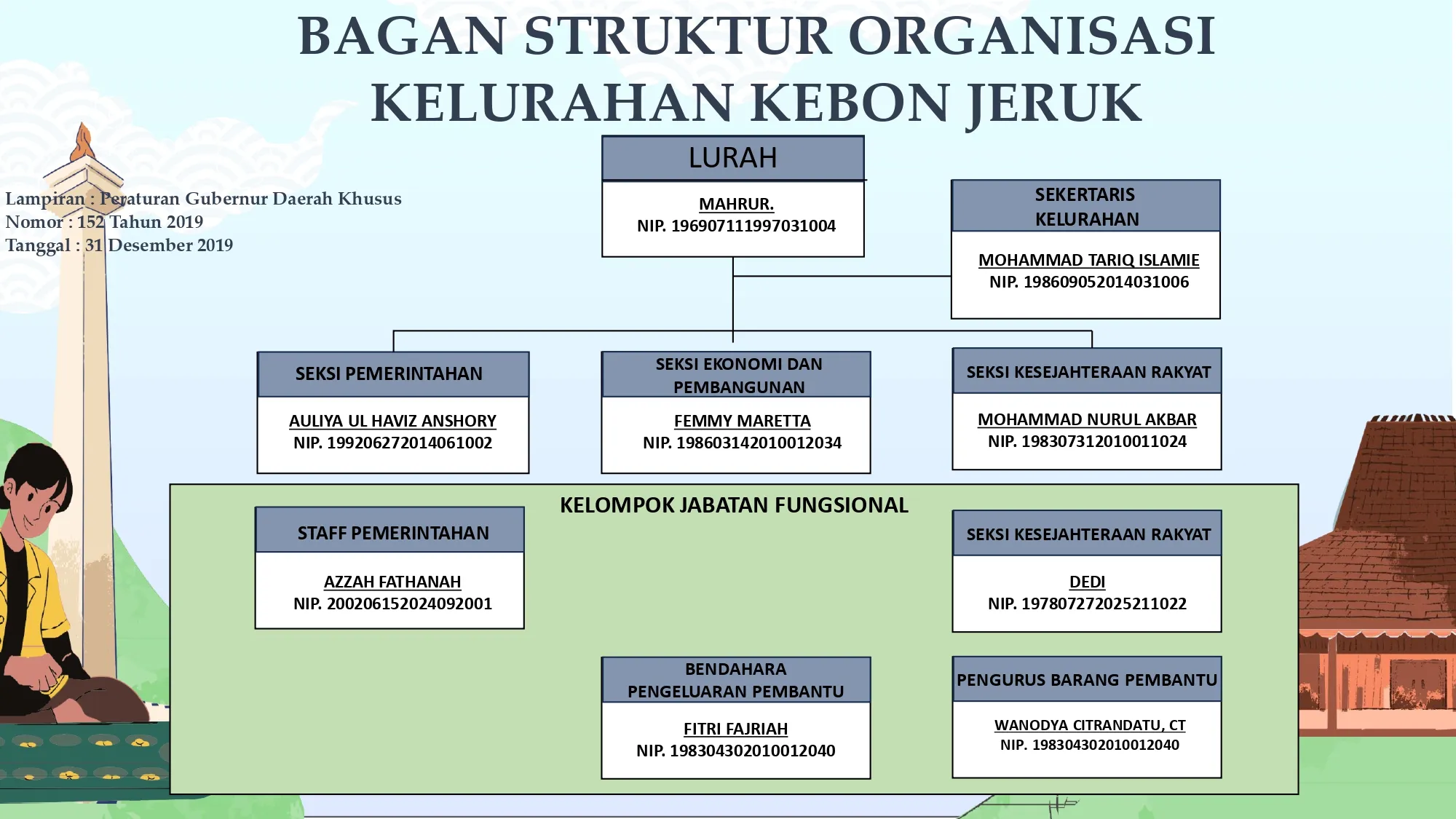 Struktur Organisasi